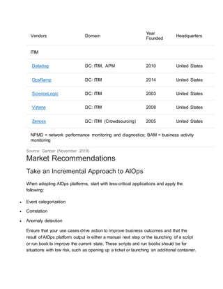 Vendors Domain
Year
Founded
Headquarters
ITIM
Datadog DC: ITIM, APM 2010 United States
OpsRamp DC: ITIM 2014 United States
ScienceLogic DC: ITIM 2003 United States
Virtana DC: ITIM 2008 United States
Zenoss DC: ITIM (Crowdsourcing) 2005 United States
NPMD = network performance monitoring and diagnostics; BAM = business activity
monitoring
Source: Gartner (November 2019)
Market Recommendations
Take an Incremental Approach to AIOps
When adopting AIOps platforms, start with less-critical applications and apply the
following:
 Event categorization
 Correlation
 Anomaly detection
Ensure that your use cases drive action to improve business outcomes and that the
result of AIOps platform output is either a manual next step or the launching of a script
or run book to improve the current state. These scripts and run books should be for
situations with low risk, such as opening up a ticket or launching an additional container.
 