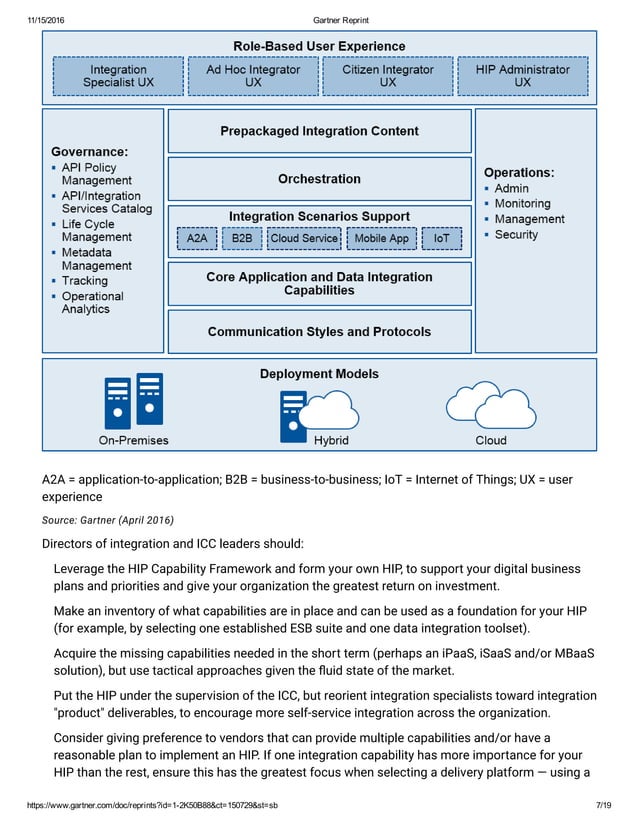 Gartner market guide for hybrid integration platform enabling