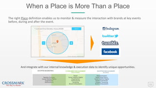 When a Place is More Than a Place
11
The right Place definition enables us to monitor & measure the interaction with brands at key events
before, during and after the event.
And integrate with our internal knowledge & execution data to identify unique opportunities.
 