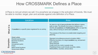 How CROSSMARK Defines a Place
12
A Place is not just where we sell. It is anywhere we engage in the activation of brands. We must
be able to monitor, target, plan and activate against one definition of a Place.
Location Area
A Location is a specific place registered for an activity.
An area is a set of geocoordinates that defines a space,
path or area. The benefit of an area is it allows us to
identify all Locations and Sublocations within or near the
area, without having to name each Location.
The purpose of the Area is to enable better targeting and
planning.
Retail outlets
Residences/domiciles
Business locations
Stadiums
Amusement parks
Parks
Mass transit locations
Government offices
Standard circumference around a location (KML)
Effective boundary of a large Location (e.g. amusement
park, stadium)
Street festivals
A path such as a trail or parade route
Predefined Areas could include countries, states,
MSAs/DMAs, counties, census blocs
WhatitisExamples
 