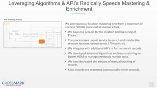 Leveraging Algorithms & API’s Radically Speeds Mastering &
Enrichment
28
Receive list with no TDLinx
IDs
Match Locations Process
Location #
Concatenation
Banners
Group  match
No conforming
No enrichment
Opportunity to check
active status
Ticket to create TDLinx IDs
and/or change status
Yes
IT Operations Receives
Ticket
TDLinx Match?
Location DB
TDLinx Request
Surrogate ID
Yes
Receive updated TDLinx ID
Nielsen receives and
processes request
Check against Location DB
Functional Teams IT Operations Nielsen
New Authoring Process
We decreased our location mastering time from a maximum of
4 weeks (50,000 places) of all manual effort.
• We have one process for the creation and mastering of
Places.
• The process uses Loquat service to enrich and standardize
relevant location records across 170 countries.
• We integrate with additional API’s to further enrich records.
• We developed advanced algorithms and fuzzy matching on
Boomi MDM to manage previously manual tasks.
• We have decreased the amount of manual touching of
records.
• Most records are processed automatically within seconds.
 