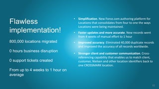 32
• Simplification. New Force.com authoring platform for
Locations that consolidates from four to one the ways
Locations were being maintained.
• Faster updates and more accurate. New records went
from 4 weeks of manual effort to 1 hour
• Improved accuracy. Eliminated 40,000 duplicate records
and improved the accuracy of all records worldwide.
• Stronger client and customer communication. Cross-
referencing capability that enables us to match client,
customer, Nielsen and other location identifiers back to
one CROSSMARK location.
Flawless
implementation!
800,000 locations migrated
0 hours business disruption
0 support tickets created
From up to 4 weeks to 1 hour on
average
 