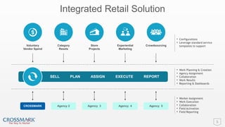 Integrated Retail Solution
5
CROSSMARK Agency 2 Agency 3
SELL PLAN ASSIGN EXECUTE REPORT
Category
Resets
Voluntary
Vendor Spend
Experiential
Marketing
Store
Projects
Crowdsourcing
Agency 4 Agency 5
• Work Planning & Creation
• Agency Assignment
• Collaboration
• Work Results
• Reporting & Dashboards
• Worker Assignment
• Work Execution
• Collaboration
• Field Activation
• Field Reporting
• Configurations
• Leverage standard service
templates to support
 