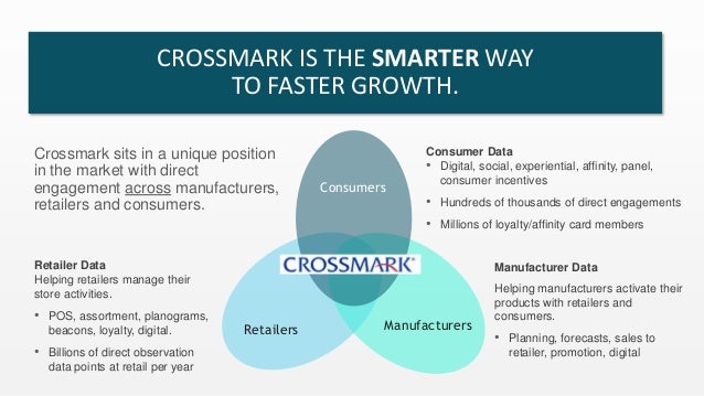 Who can use Crossmark's SalesTrak?