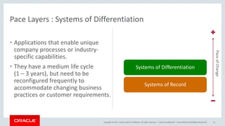 Gartner pace and bimodal models PPT