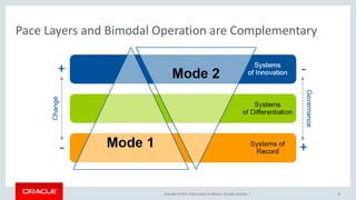 Gartner pace and bimodal models PPT