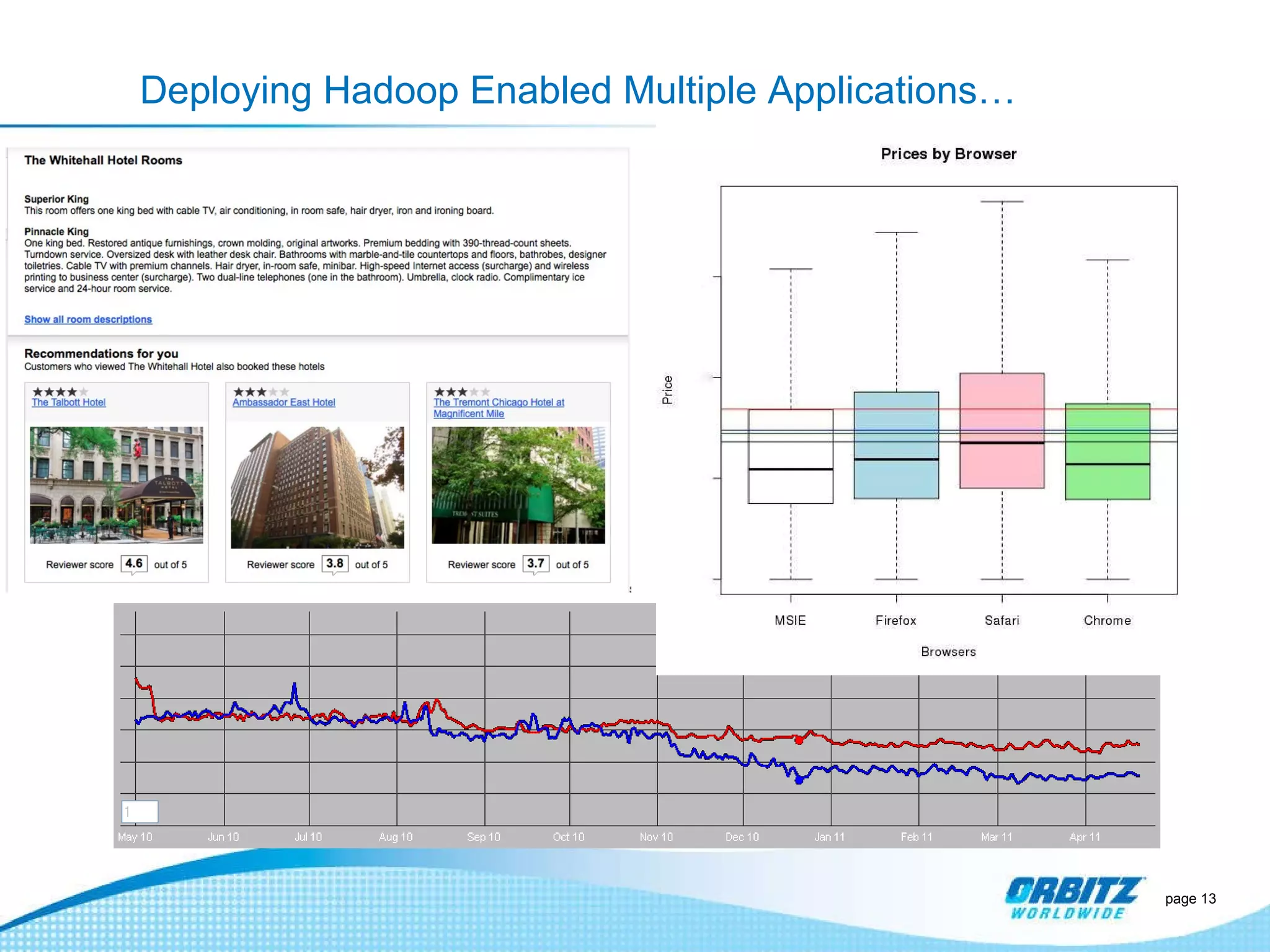 Deploying Hadoop Enabled Multiple Applications… page  