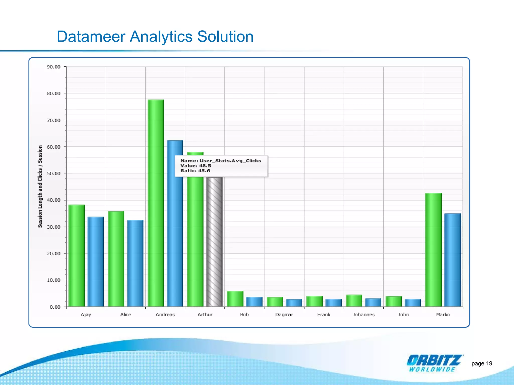 Datameer Analytics Solution page  