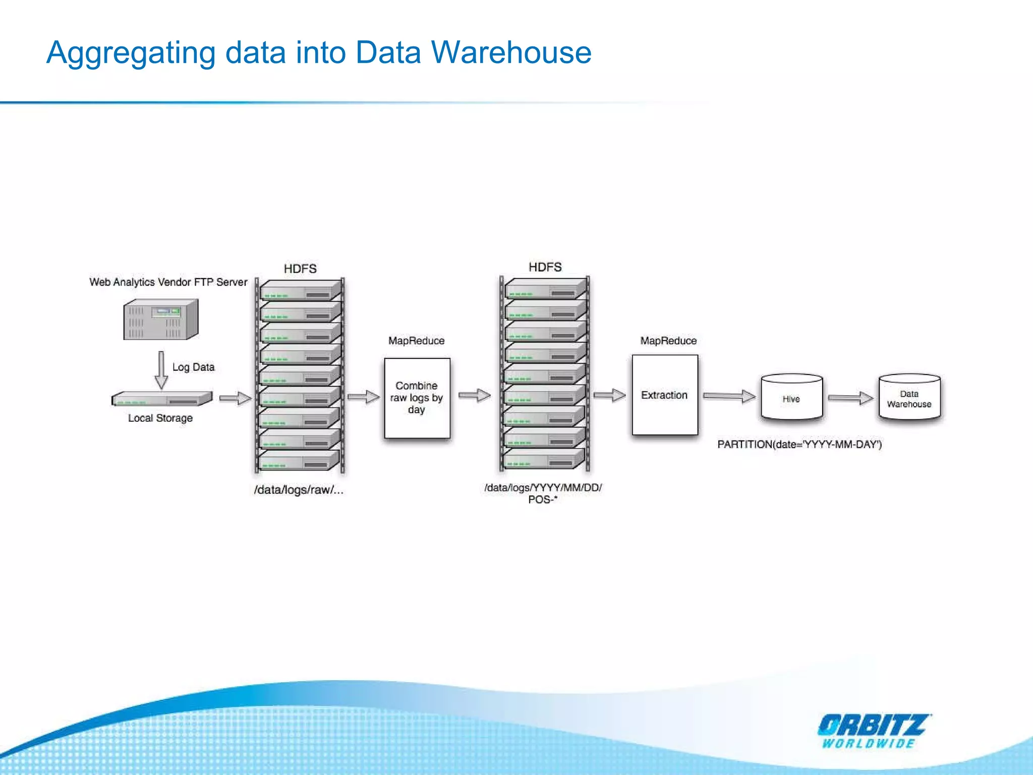 Aggregating data into Data Warehouse 