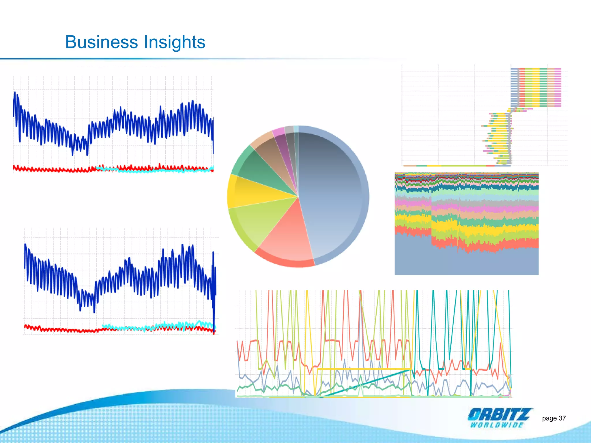 Business Insights page  