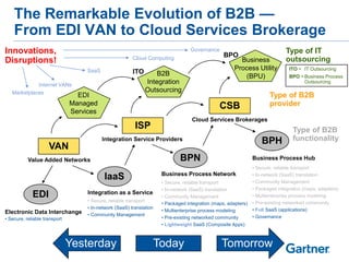 IBM acquires Cast Iron, Sterling Commerce