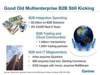 Most overhyped / customized solution