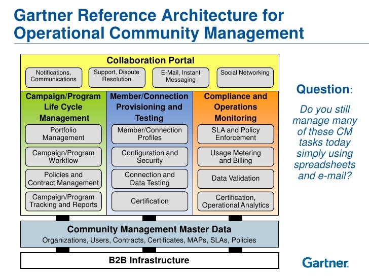 Gartner Presentation AribaLIVE London