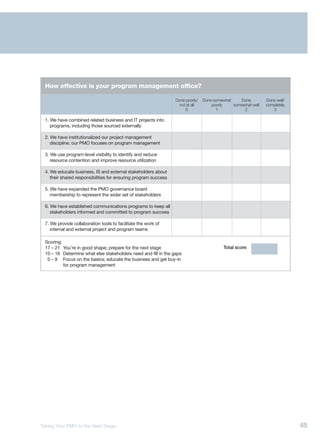 How effective is your program management office?

                                                                 Done poorly/   Done somewhat    Done         Done well/
                                                                   not at all       poorly    somewhat well   completely
                                                                      0               1            2             3

 1. We have combined related business and IT projects into
    programs, including those sourced externally

 2. We have institutionalized our project management
    discipline; our PMO focuses on program management

 3. We use program-level visibility to identify and reduce
    resource contention and improve resource utilization

 4. We educate business, IS and external stakeholders about
    their shared responsibilities for ensuring program success

 5. We have expanded the PMO governance board
    membership to represent the wider set of stakeholders

 6. We have established communications programs to keep all
    stakeholders informed and committed to program success

 7. We provide collaboration tools to facilitate the work of
    internal and external project and program teams

 Scoring:
 17 – 21 You’re in good shape; prepare for the next stage                                Total score
 10 – 16 Determine what else stakeholders need and fill in the gaps
  0 – 9 Focus on the basics; educate the business and get buy-in
          for program management




Taking Your PMO to the Next Stage                                                                                          45
 