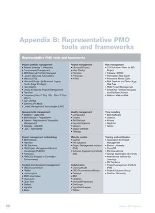 Appendix B: Representative PMO
                 tools and frameworks
     Representative PMO tools and frameworks

     Project portfolio management                       Project management                 Risk management
     • Artemis (Artemis 7, Viewpoint)                   • Microsoft Project                • C/S Solutions: Risk+ for MS
     • Compuware (Changepoint)                          • Niku (Clarity)                     Project
     • IBM (Rational Portfolio Manager)                 • PlanView                         • Palisade: @RISK
     • Lawson (Services Automation)                     • Primavera                        • Pertmaster: Risk Expert
     • Mercury (ITG)                                    • X-Pert                           • Primavera: Monte Carlo
     • Microsoft Project (w/Business Engine,                                               • Risk Services and Technology:
       Pacific Edge, ProSight)                                                               Risk Trak
     • Niku (Clarity)                                                                      • RMC Project Management
     • Oracle (Enterprise Project Management)                                              • SmartOrg: Portfolio Navigator
     • PlanView                                                                              and Decision Advisor
     • Primavera (Prim. IT Proj. Offc.; Prim. IT Ops.                                      • Welcom: WelcomRisk
       Mgmt.)
     • SAP (xRPM)
     • Sciforma (PS Next)
     • United Management Technologies (UMT)

     Requirements management                            Quality management                 Time reporting
     • Borland – CalibreRM                              • Compuware                        • Best Software
     • IBM Rational – RequisitePro                      • Empirix                          • Journyx
     • Serena – Requirements Traceability               • IBM Rational                     • Kronos
       Management                                       • Keynote Systems                  • Replicon
     • Telelogic – DOORS                                • Mercury                          • Tenrox
     • UGS – Teamcenter                                 • Segue Software
                                                        • Telelogic

     Project management methodology                     Maturity models                    Training and certification
     • IBM Rational                                     • Gartner                          • Association for Project
     • PlanView                                         • PM Solutions                       Management
     • PM Solutions                                     • Project Management Institute     • Boston University
     • PMI Project Management Book of                     (PMI)                            • CompTIA
       Knowledge (PMBOK)                                • Software Engineering Institute   • ESI International
     • Primavera                                          (SEI)                            • George Washington University
     • PRINCE2 (Projects in Controlled                                                     • International Institute for
       Environments)                                                                         Learning
                                                                                           • PM Solutions
     Content and document management                    Collaboration                      • Project Management Institute
     • EMC/Documentum                                   • Cisco/Latitude                     (PMI)
     • FileNet                                          • EMC/Documentum/eRoom             • Project Solutions Group
     • Hummingbird                                      • Genesys                          • Stanford University
     • IBM/Lotus Notes                                  • IBM
     • Interwoven                                       • Intralinks
     • Open Text                                        • Microsoft/Placeware
     • Stellent                                         • SiteScape
     • Vignette                                         • Vignette/Intraspect
     • Xerox                                            • Webex




66                                                                                                      Gartner EXP Premier
 