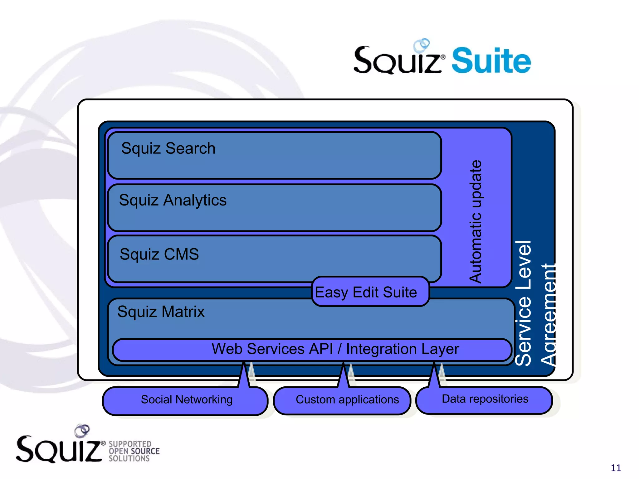 Gartner Portals, Content and Collaboration presentation November 2010 PPT
