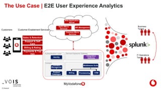 Splunk: How Vodafone established Operational Analytics in a Hybrid Environment   