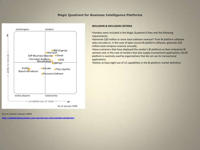 Gartner Quadrants 2008 PPT