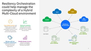 Resilience in a Hybrid Multi-Cloud Era | PPT