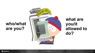 © 2016 ForgeRock. All rights reserved. 11
what are
you/it
allowed to
do?
who/what
are you?
 