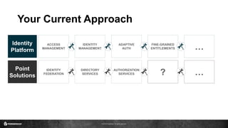 © 2016 ForgeRock. All rights reserved.
Your Current Approach
Identity
Platform
Point
Solutions
FINE-GRAINED
ENTITLEMENTS …ADAPTIVE
AUTH
IDENTITY
MANAGEMENT
ACCESS
MANAGEMENT
IDENTITY
FEDERATION
DIRECTORY
SERVICES
AUTHORIZATION
SERVICES ? …
 