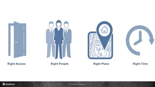 © 2016 ForgeRock. All rights reserved.
Right Access Right People Right Place Right Time
 