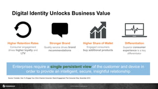 © 2016 ForgeRock. All rights reserved.
Digital Identity Unlocks Business Value
Source: Forrester, How To Engage Your Omni-Channel Consumer: Brand Engagement The Consumer Way, November 2012
Higher Retention Rates
Consumer engagement
drives higher loyalty and
LTV
Stronger Brand
Quality service drives brand
recommendations
Higher Share of Wallet
Engaged consumers
buy additional products
Differentiation
Superior consumer
experience is a key
differentiator
Enterprises require a single persistent view of the customer and device in
order to provide an intelligent, secure, insightful relationship
 