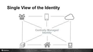 © 2016 ForgeRock. All rights reserved.
Single View of the Identity
Centrally Managed
Identity
 