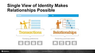 © 2016 ForgeRock. All rights reserved.
Single View of Identity Makes
Relationships Possible
 