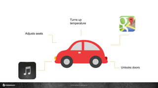 © 2016 ForgeRock. All rights reserved.
Adjusts seats
Turns up
temperature
Unlocks doors
 