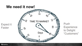 © 2016 ForgeRock. All rights reserved.
We need it now!
TIME TO MARKET
0
50
80
Expect it
Faster
Days
Push
Experience
to Delight
“Customers”
 