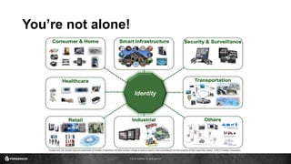 © 2016 ForgeRock. All rights reserved.
You’re not alone!
Identity
 