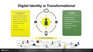 © 2016 ForgeRock. All rights reserved.
Digital Identity is Transformational
Establishes Persistent
Identity For:
• Single view of customer
• Single view for customer
• Establish and Manage IoT
Device Relationship
• Context
• Security
• Privacy & Consent
Drives Return
On Identity:
• Cross sell/up sell
• Customer intimacy
• Enhanced user experience
• New Channels
• Faster time to market
• Lower TCO
Identity Relationship Management
ridden in
sends data to
uses
gets data from
reports to
paired with
owns
owns
works with
uses
owns
rides in
gets data from
 