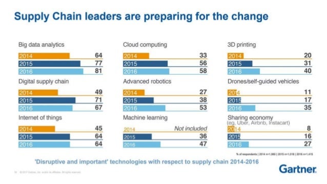 Parallel Insight Gartner Supply Chain Conference Day 1 2017