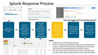 Travis Perkins: Building a 'Lean SOC' over 'Legacy SOC' | PPTX