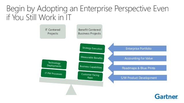 Gartner Shares most important trends in PPM