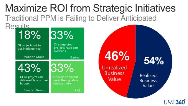 Gartner Shares the Most Important PPM Trends for 2014 051214
