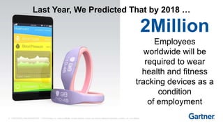 Zimmermann (Gartner) Gartner Strategic Predictions What Will