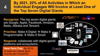 Zimmermann (Gartner) Gartner Strategic Predictions What Will
