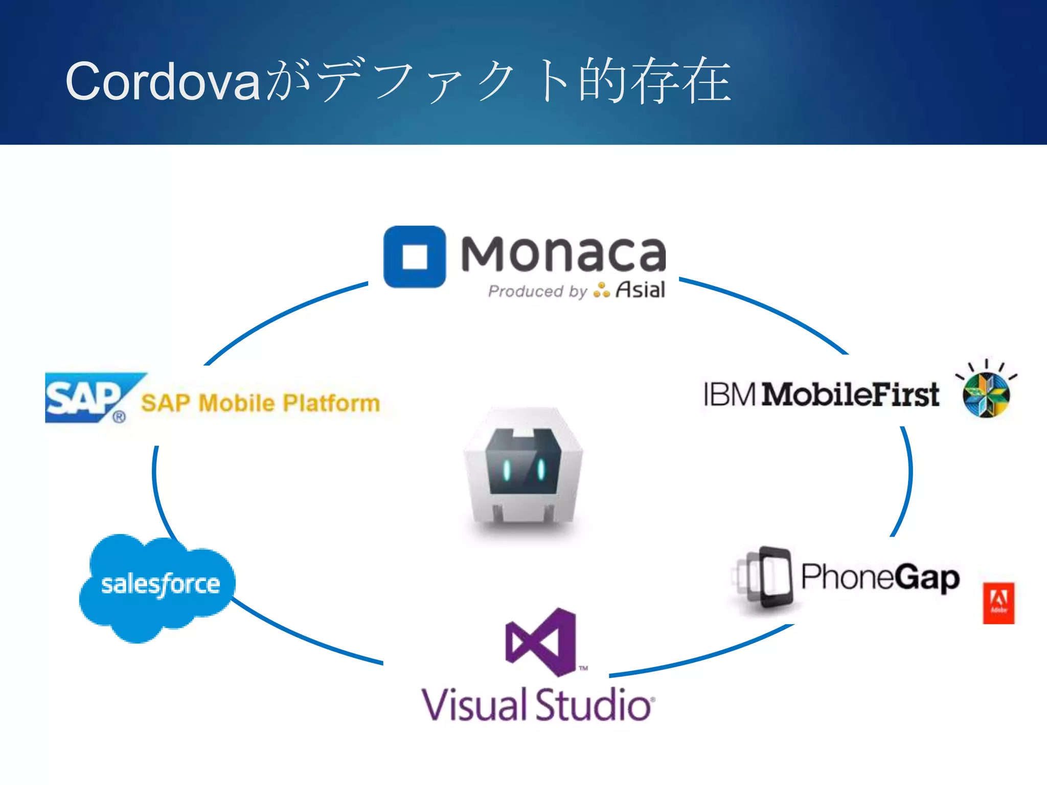 アプリ開発の可能性を広げるプラットフォーム https://ja.monaca.io/
さ
Cordovaがデファクト的存在
 