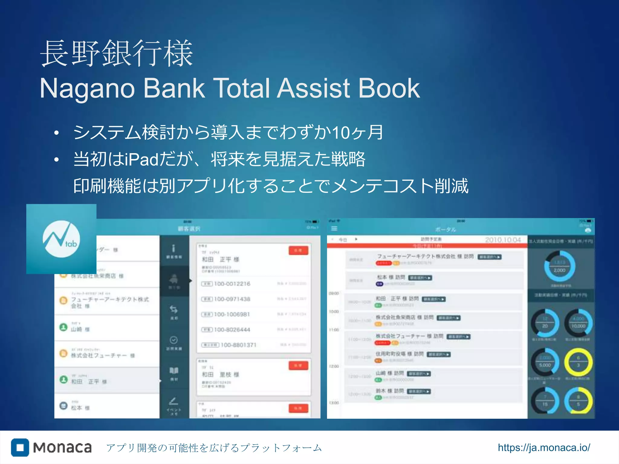 アプリ開発の可能性を広げるプラットフォーム https://ja.monaca.io/
長野銀行様
Nagano Bank Total Assist Book
• システム検討から導入までわずか10ヶ月
• 当初はiPadだが、将来を見据えた戦略
印刷機能は別アプリ化することでメンテコスト削減
 