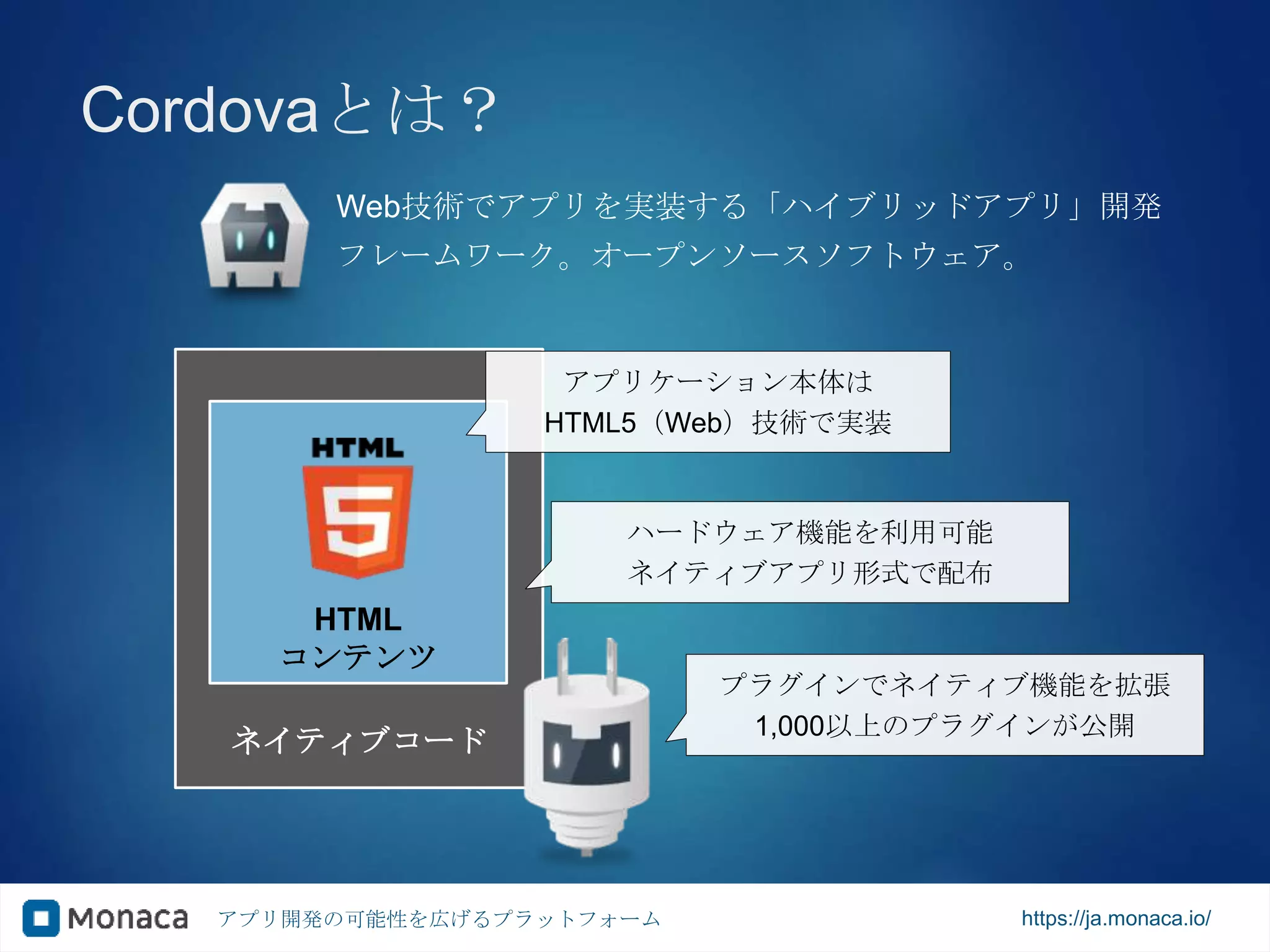 アプリ開発の可能性を広げるプラットフォーム https://ja.monaca.io/
Cordovaとは？
ネイティブコード
HTML
コンテンツ
アプリケーション本体は
HTML5（Web）技術で実装
ハードウェア機能を利用可能
ネイティブアプリ形式で配布
プラグインでネイティブ機能を拡張
1,000以上のプラグインが公開
Web技術でアプリを実装する「ハイブリッドアプリ」開発
フレームワーク。オープンソースソフトウェア。
 
