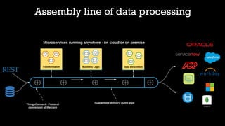 Assembly line of data processing
 