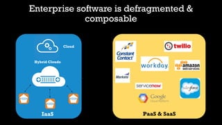 PaaS & SaaS
Cloud
Hybrid Clouds
IaaS
Enterprise software is defragmented &
composable
 