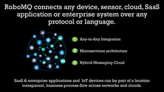 RoboMQ connects any device, sensor, cloud, SaaS
application or enterprise system over any
protocol or language.
1
2
3
Any-to-Any Integration
Microservices architecture
Hybrid Messaging Cloud
SaaS & enterprise applications and IoT devices can be part of a location
transparent, business process flow across networks and clouds.
 