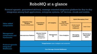 Protocol agnostic, guaranteed delivery, message oriented integration platform for Any-to-Any
integration among SaaS applications, enterprise systems, IoT devices, clouds and mobile.
RoboMQ at a glance
 