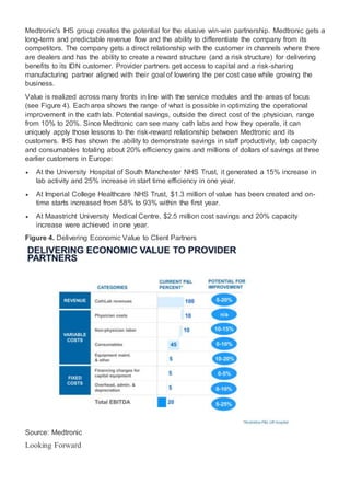 Medtronic's IHS group creates the potential for the elusive win-win partnership. Medtronic gets a
long-term and predictable revenue flow and the ability to differentiate the company from its
competitors. The company gets a direct relationship with the customer in channels where there
are dealers and has the ability to create a reward structure (and a risk structure) for delivering
benefits to its IDN customer. Provider partners get access to capital and a risk-sharing
manufacturing partner aligned with their goal of lowering the per cost case while growing the
business.
Value is realized across many fronts in line with the service modules and the areas of focus
(see Figure 4). Each area shows the range of what is possible in optimizing the operational
improvement in the cath lab. Potential savings, outside the direct cost of the physician, range
from 10% to 20%. Since Medtronic can see many cath labs and how they operate, it can
uniquely apply those lessons to the risk-reward relationship between Medtronic and its
customers. IHS has shown the ability to demonstrate savings in staff productivity, lab capacity
and consumables totaling about 20% efficiency gains and millions of dollars of savings at three
earlier customers in Europe:
 At the University Hospital of South Manchester NHS Trust, it generated a 15% increase in
lab activity and 25% increase in start time efficiency in one year.
 At Imperial College Healthcare NHS Trust, $1.3 million of value has been created and on-
time starts increased from 58% to 93% within the first year.
 At Maastricht University Medical Centre, $2.5 million cost savings and 20% capacity
increase were achieved in one year.
Figure 4. Delivering Economic Value to Client Partners
Source: Medtronic
Looking Forward
 