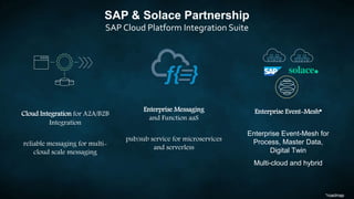 SAP & Solace Partnership
SAP Cloud Platform Integration Suite
Cloud Integration for A2A/B2B
Integration
reliable messaging for multi-
cloud scale messaging
Enterprise Messaging
and Function aaS
pub/sub service for microservices
and serverless
*roadmap
Enterprise Event-Mesh*
Enterprise Event-Mesh for
Process, Master Data,
Digital Twin
Multi-cloud and hybrid
 