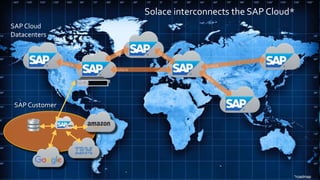 Solace
Solace interconnects the SAP Cloud*
SAP Cloud
Datacenters
SAP Customer
*roadmap
 