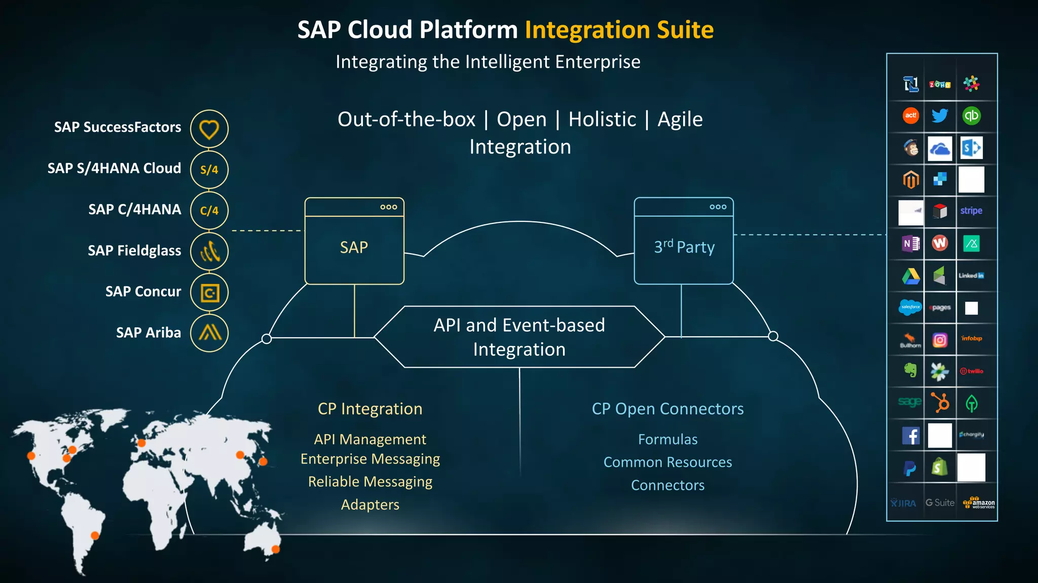CP Integration CP Open Connectors
API Management
Enterprise Messaging
Reliable Messaging
Adapters
Formulas
Common Resources
Connectors
SAP 3rd Party
API and Event-based
Integration
SAP Cloud Platform Integration Suite
Out-of-the-box | Open | Holistic | Agile
Integration
SAP C/4HANA
SAP SuccessFactors
C/4
SAP Concur
SAP Fieldglass
SAP Ariba
SAP S/4HANA Cloud S/4
Integrating the Intelligent Enterprise
 